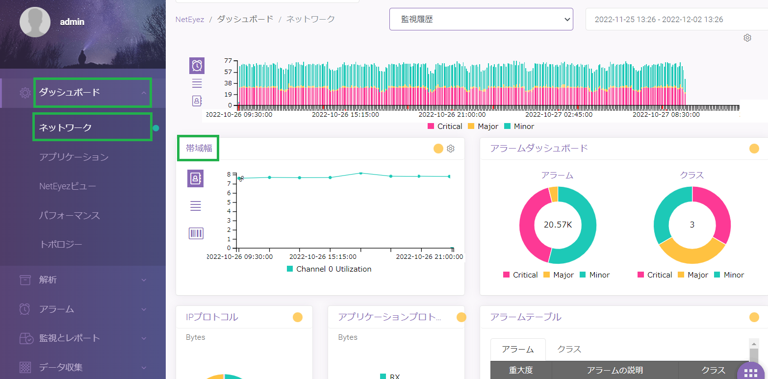 NetEyezの管理画面でネットワーク利用状況を確認するイメージ