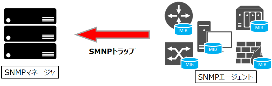 ネットワーク監視に必須！SNMPとMIBとは？ | 東陽テクニカ | “はかる”技術で未来を創る | ワン・テクノロジーズ・カンパニー