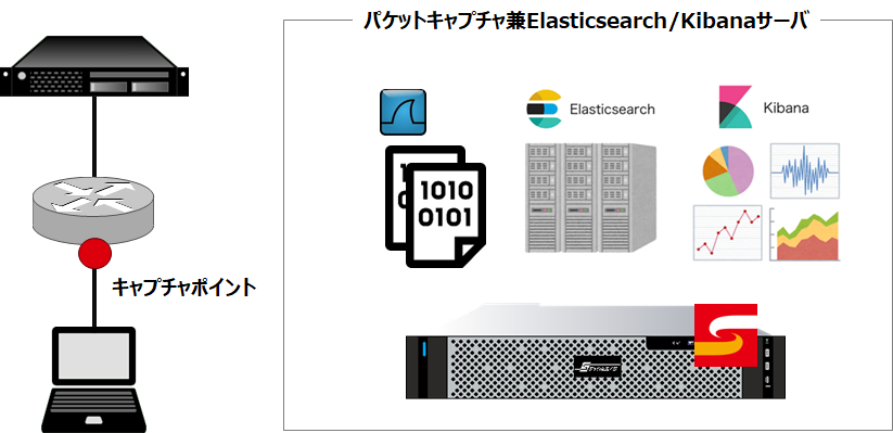 SYNESISとKibanaの連携｜Pcapの可視化