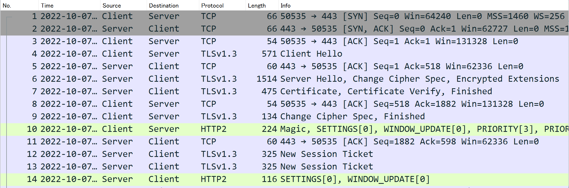 復号したTLS