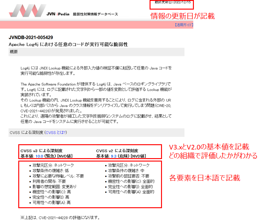 iPedia上のCVE-2021-44228