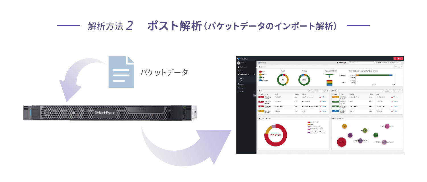 セキュリティリスク可視化ソリューション NetEyez® Security | 東陽 
