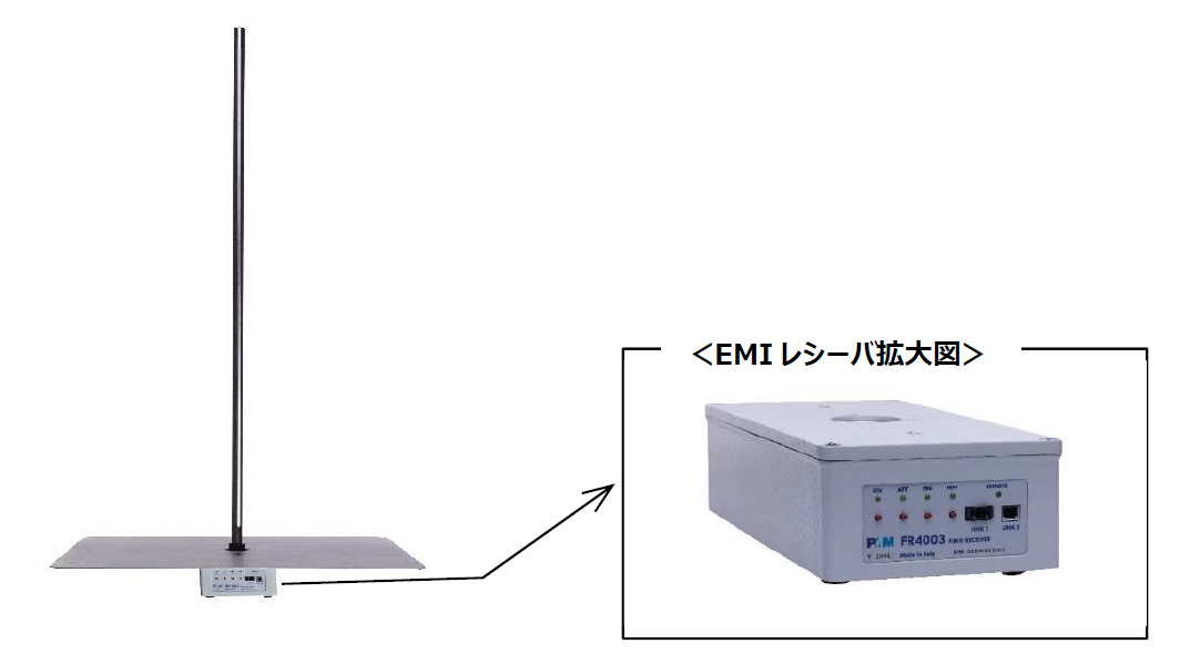 ＜FFT対応EMIレシーバ一体型アクティブロッドアンテナ「FR4003」＞