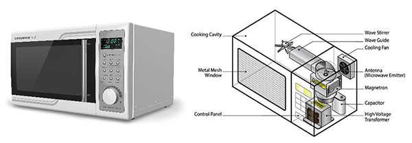 図2：電子レンジの外観と内部構造例