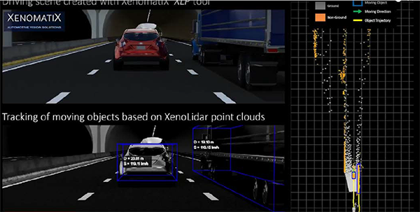 XenomatiX社のLiDARシステムの走行データ取得イメージ