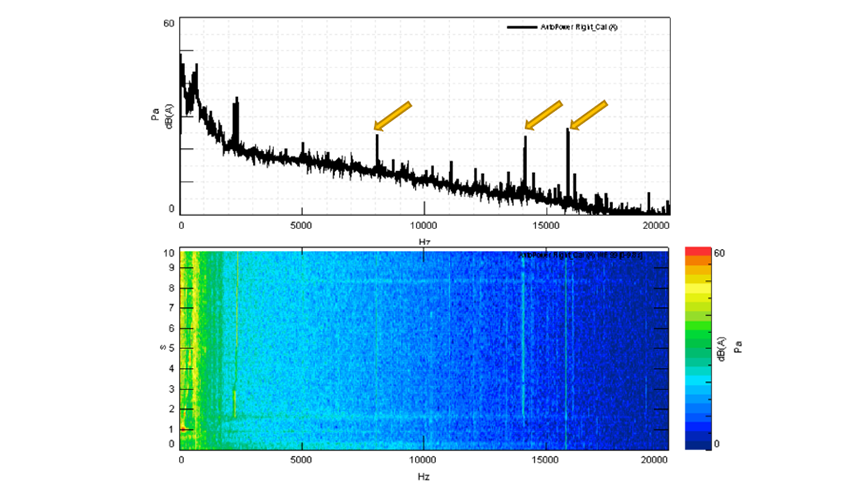 図2：EV車室内騒音（上：周波数評価　下：周波数カラーマップ）