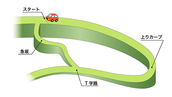 図6：ドライブコース（イメージ）