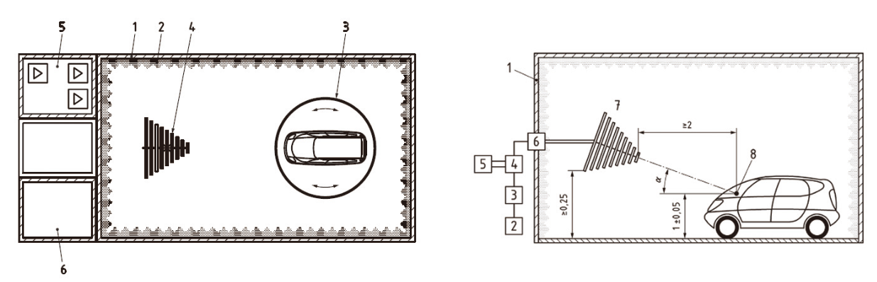 図１：電波暗室内でのアンテナ照射試験：上から見た図（左）と横から見た図（右）