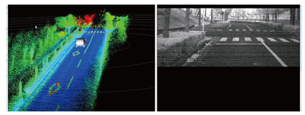 「XenoLidar」による公道での実測例（左：3D 点群データ、右：2D 画像）