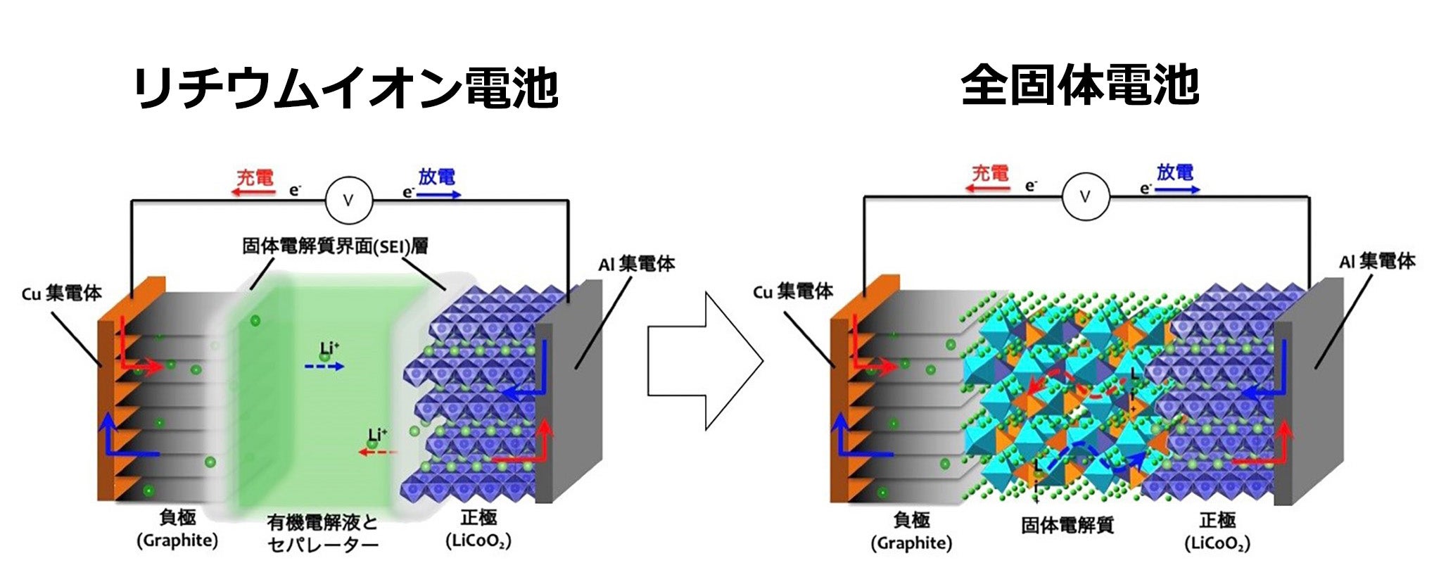 【08月20日公開】全固体電池研究の最前線 | 東陽テクニカ