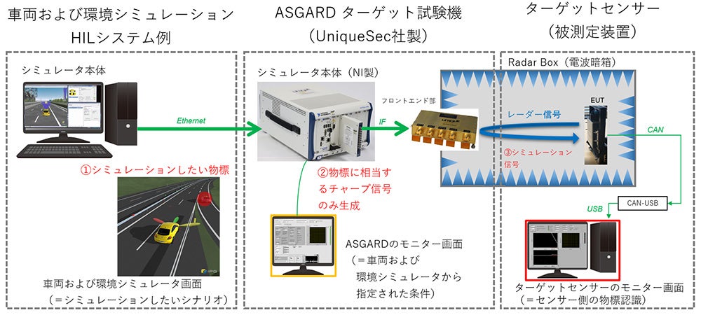 図2.HILSシステム構成イメージ|自動車計測ポータルサイト|東陽テクニカ