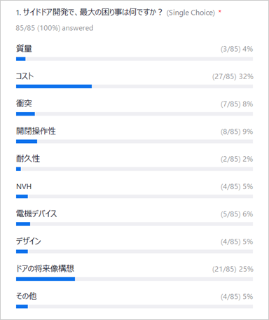 自動車計測ポータルサイト|東陽テクニカ