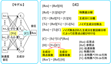 図4.クロストークキャンセル機能の計算
