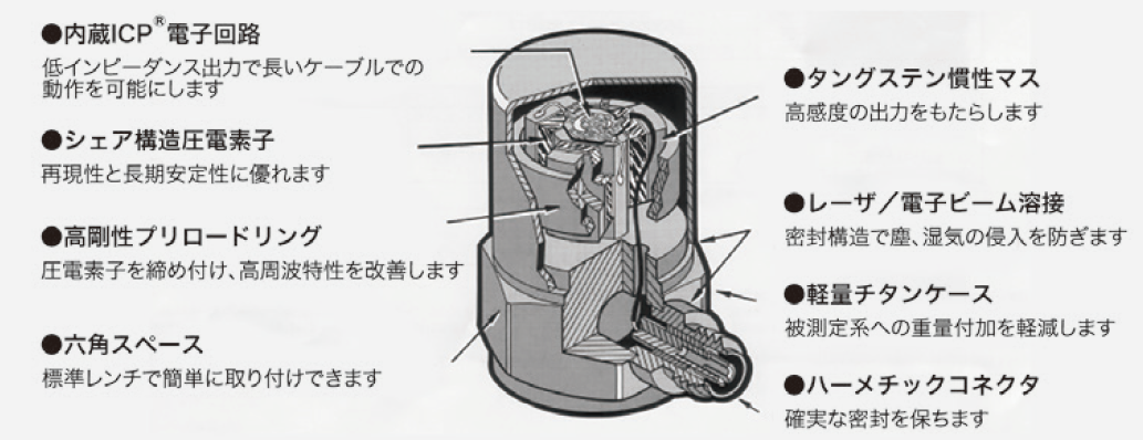 せん断構造 電圧出力型加速度計イメージ図
