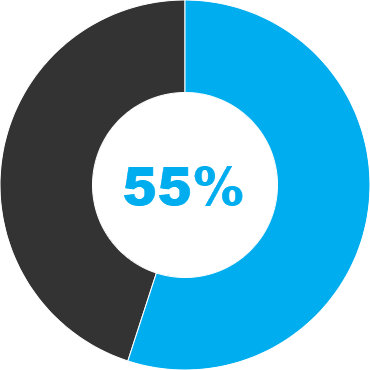 55%