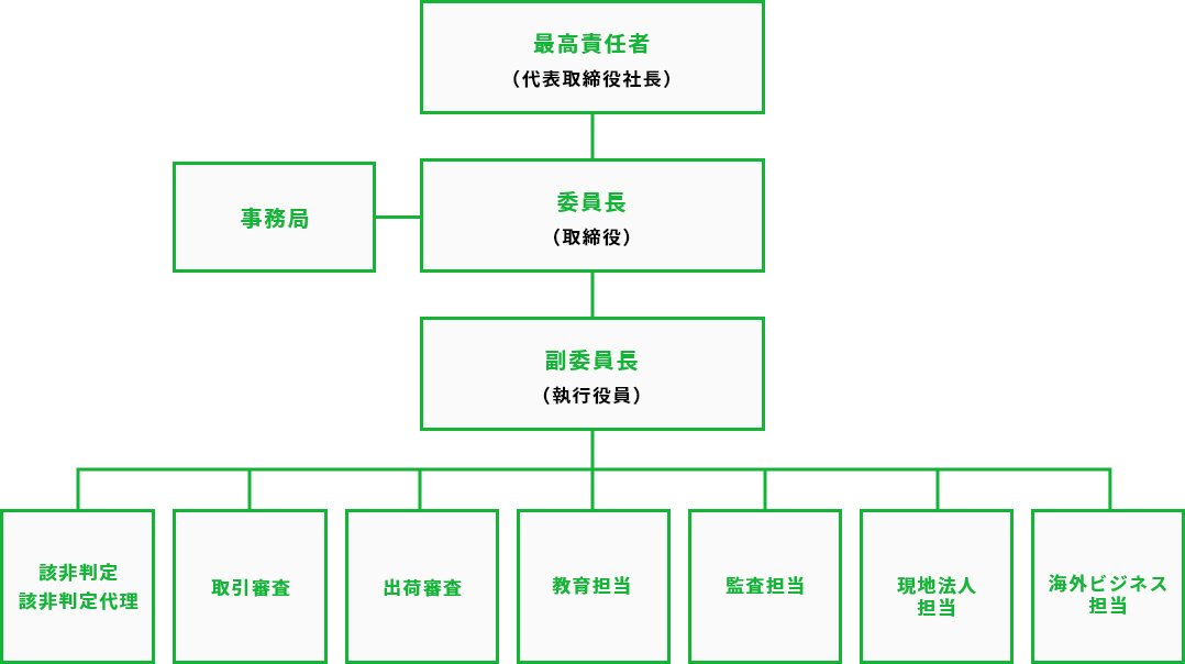 組織図 | 東陽テクニカ | “はかる”技術で未来を創る
