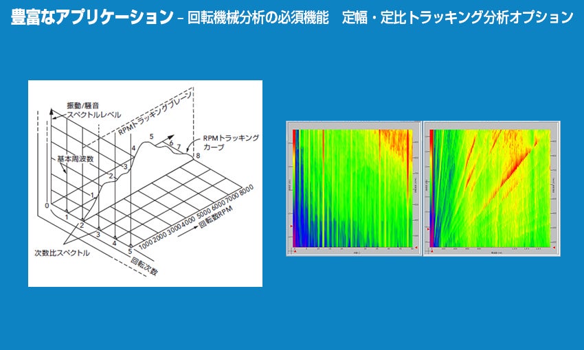 FFTアナライザイメージ3 FFTアナライザイメージ3