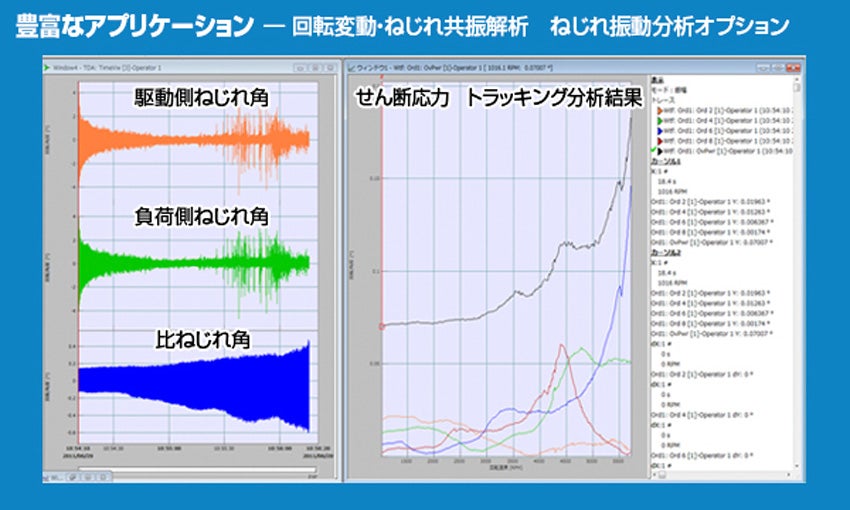 FFTアナライザイメージ6 FFTアナライザイメージ6