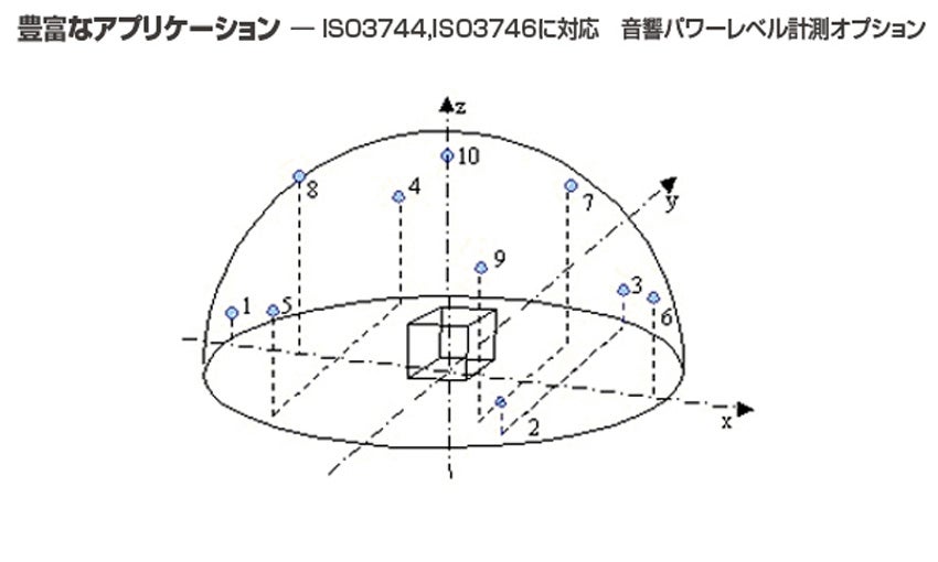 FFTアナライザイメージ16 FFTアナライザイメージ16
